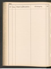 k.k. naturhistorisches Hofmuseum, Protokollbuch Intendanzakten 1883-1885, Seite 190